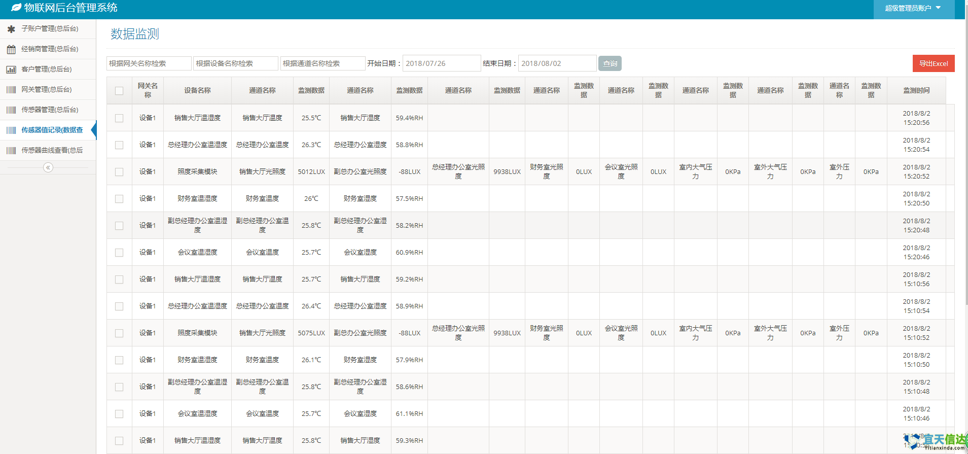 物聯(lián)網傳感器數(shù)據(jù)監(jiān)測平臺